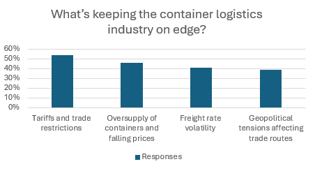 XLProjects Network (XLP)